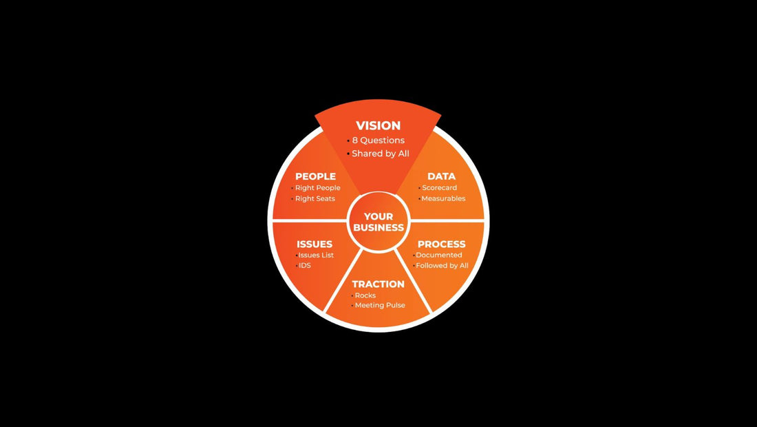 Vision/Traction Organizer™ (V/TO™) : transformer votre vision en exécution avec EOS®